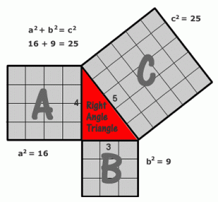 pythagoras_theorem